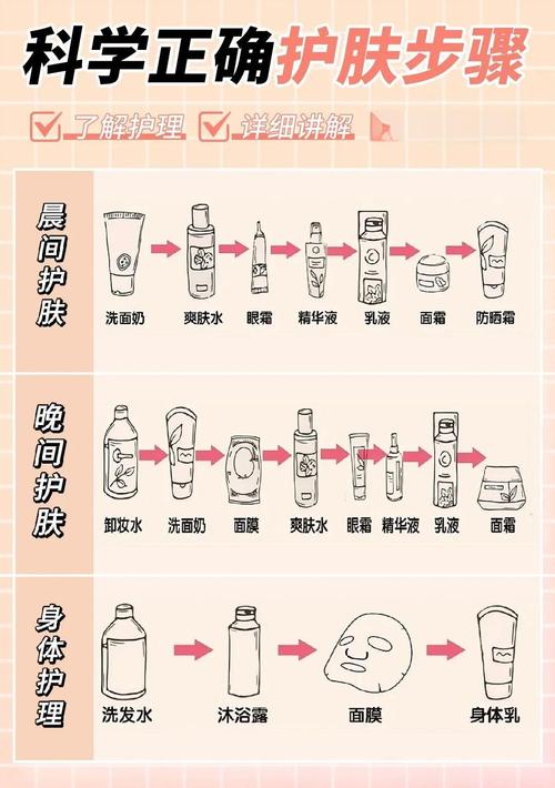 护肤步骤，该先水还是乳？-图2