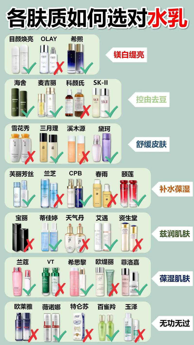 护肤品全套使用，效果真能1+1>2？-图2