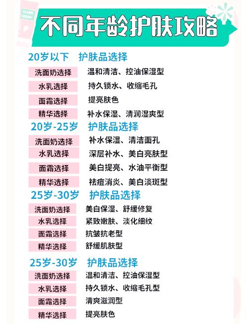 玻尿酸护肤品几岁用最合适?-图2 玻尿酸护肤品几岁用最合适?-图2