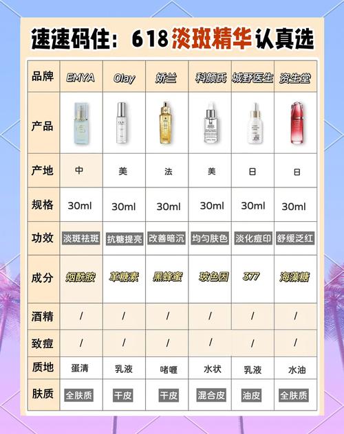 护肤品网购哪里靠谱？-图1