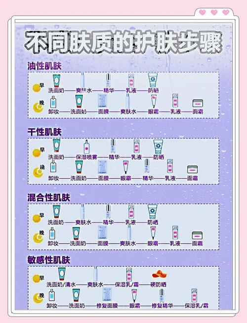 面膜后护肤步骤必要吗？-图2