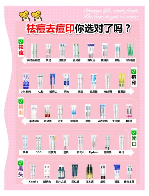 wis祛痘印凝胶多少钱一支?-图2 wis祛痘印凝胶多少钱一支?-图2