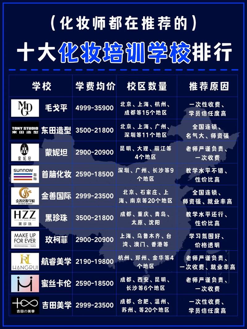 江西护肤化妆培训学校怎么选？-图3