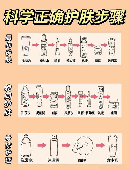 1000条护肤秘诀，真的都适合你吗？-图2