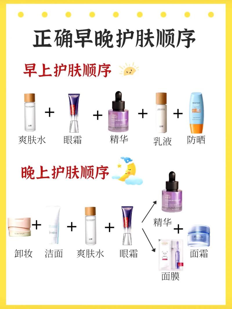 早晚护肤换用，皮肤更适应还是更乱？-图1