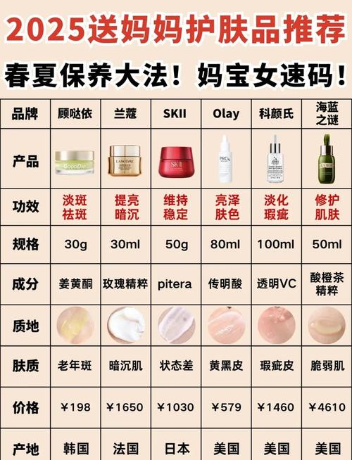 护肤品用多久才合适？-图1