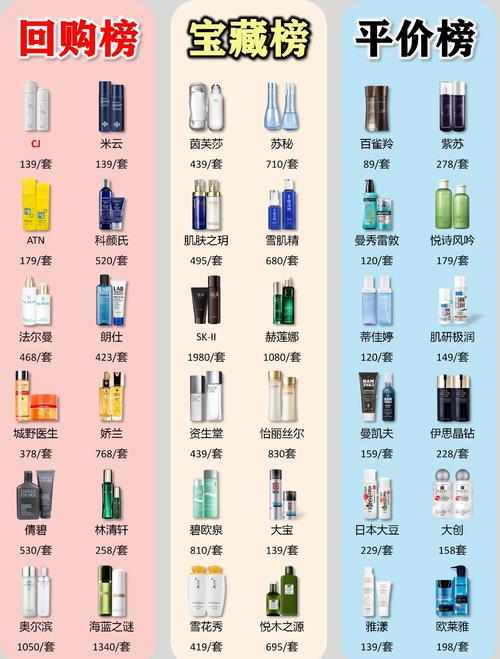 护肤品用多久才合适？-图2