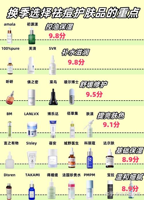 美白控油护肤品排行榜，哪款真正好用？-图3