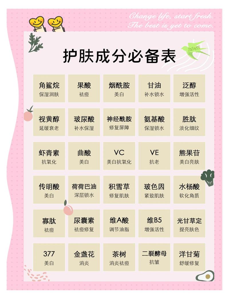 护肤品为何对女人如此重要？-图2