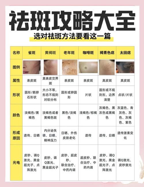 祛斑祛痘，哪种方法最有效？-图3