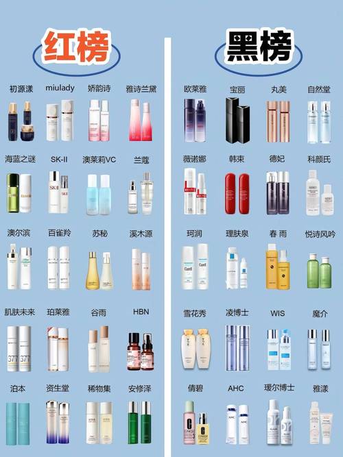 保湿抗皱护肤品，到底哪个更有效？-图1