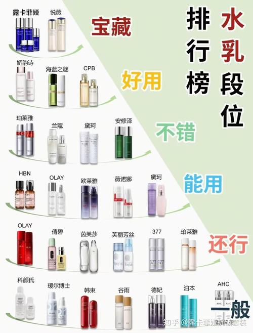 保湿抗皱护肤品，到底哪个更有效？-图3