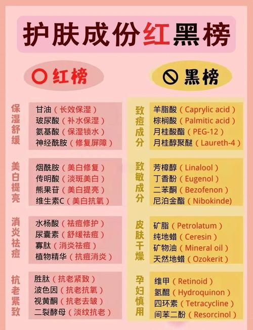 泛醌在护肤品中到底有啥用？-图2