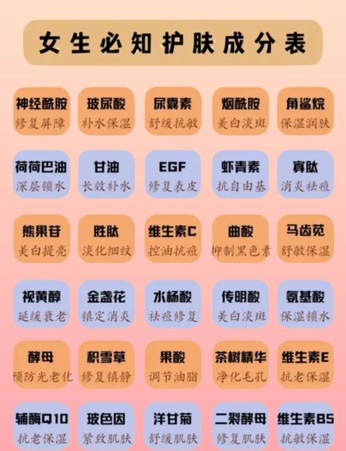 泛醌在护肤品中到底有啥用？-图3