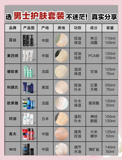 肌调护肤品价格多少？-图1