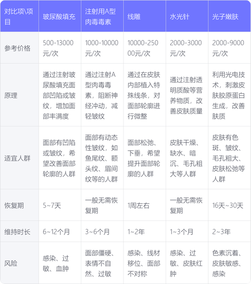肌调护肤品价格多少？-图3