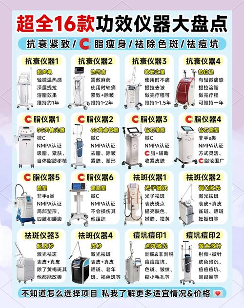 激光祛痘价格是多少？-图1