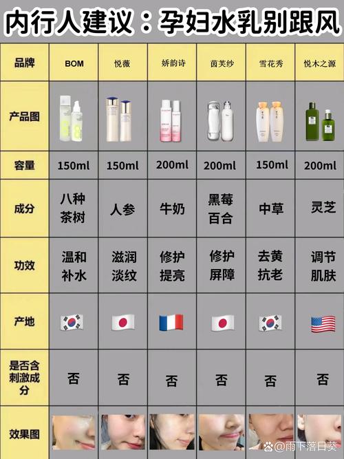 孕妇用护肤品，哪些成分安全？-图3