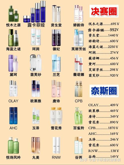 35岁抗皱护肤品，到底哪些才真有效？-图1