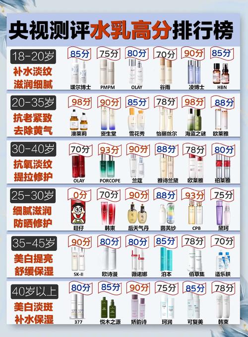 35岁抗皱护肤品，到底哪些才真有效？-图2