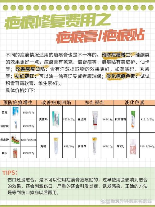 祛痘手术一次要花多少钱？-图2