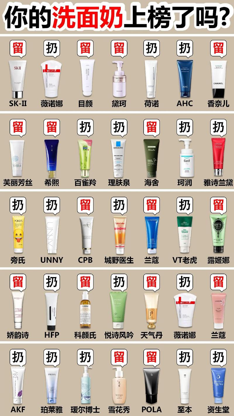 哪款去油祛痘洗面奶真正好用?-图1 哪款去油祛痘洗面奶真正好用?-图1