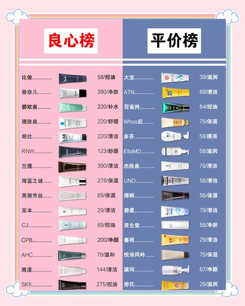 哪款去油祛痘洗面奶真正好用？-图2