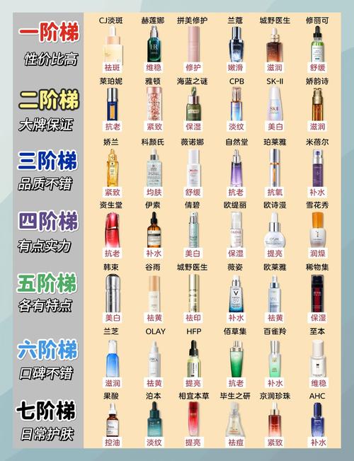 补水淡斑护肤品到底该怎么选?-图1 补水淡斑护肤品到底该怎么选?-图1