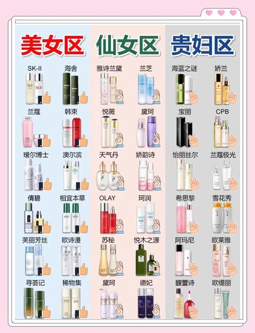 美丽小铺护肤品价格贵不贵？-图1