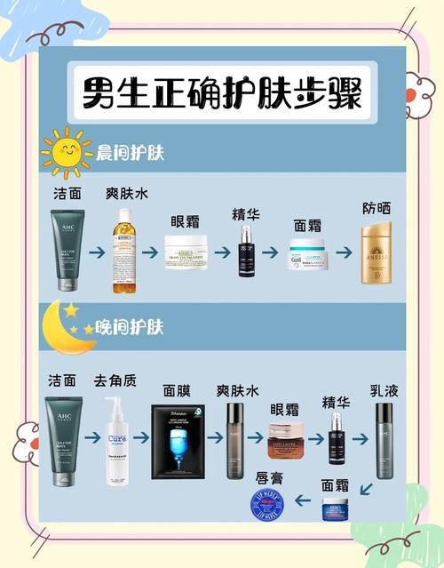 男生护肤步骤顺序是怎样的？-图1