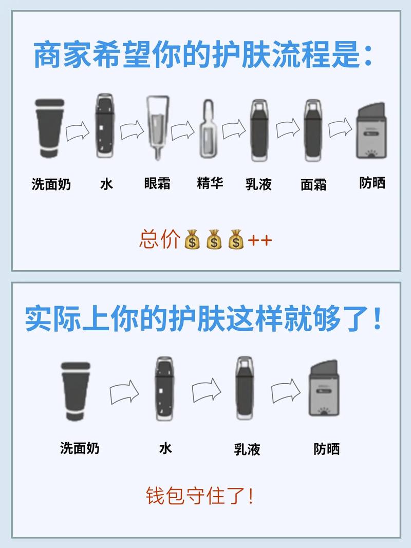 男生护肤步骤顺序是怎样的？-图2