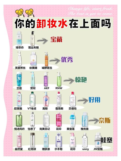 护肤先用水还是乳液？顺序有讲究吗？-图2