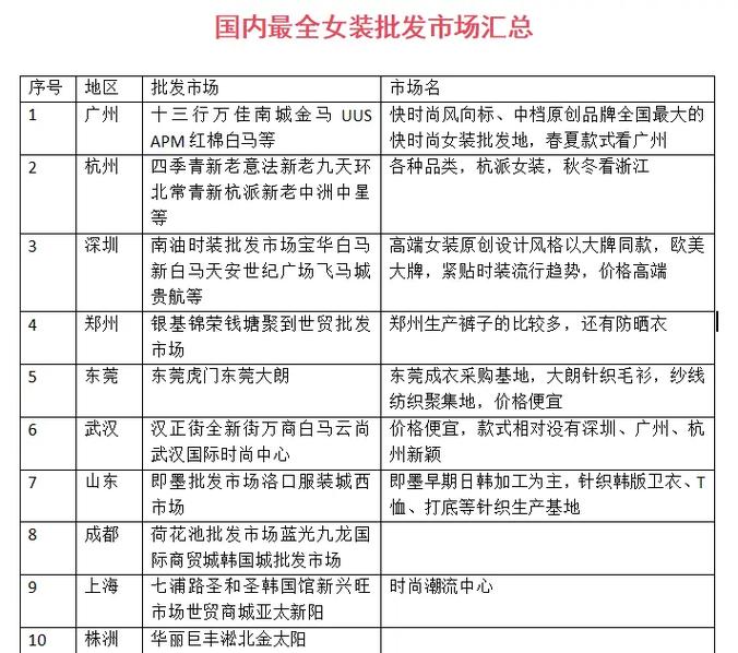 中国女装人群如何细分？-图1