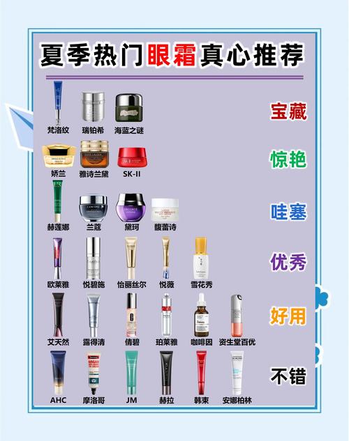 眼部护肤品怎么用才对？顺序有讲究吗？-图2