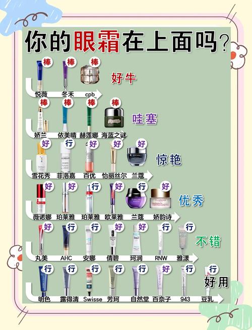 眼部护肤品怎么用才对？顺序有讲究吗？-图3