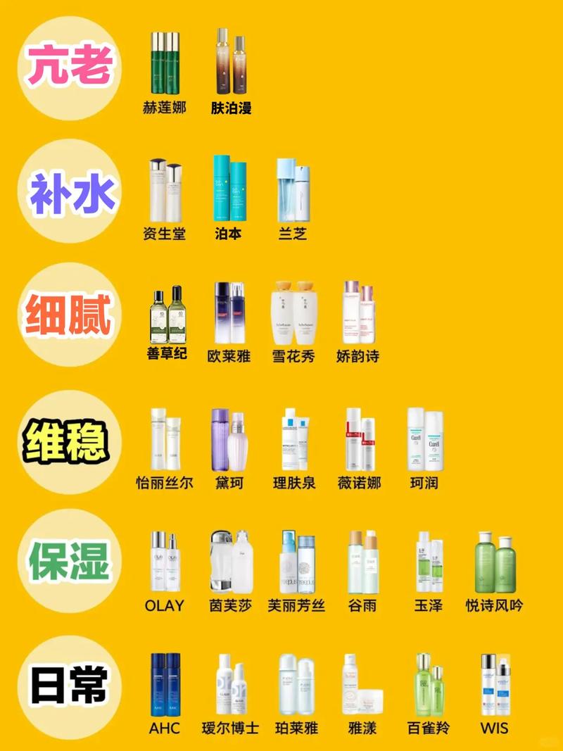 36岁女人护肤品怎么选？排行榜靠谱吗？-图1