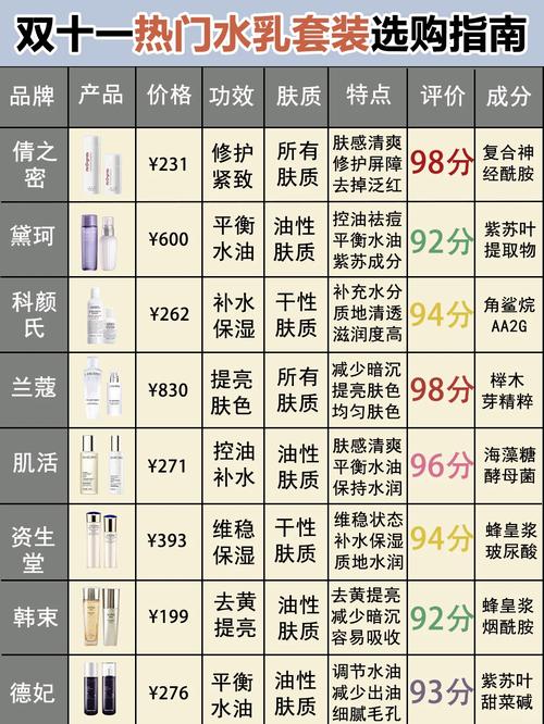 36岁女人护肤品怎么选？排行榜靠谱吗？-图2