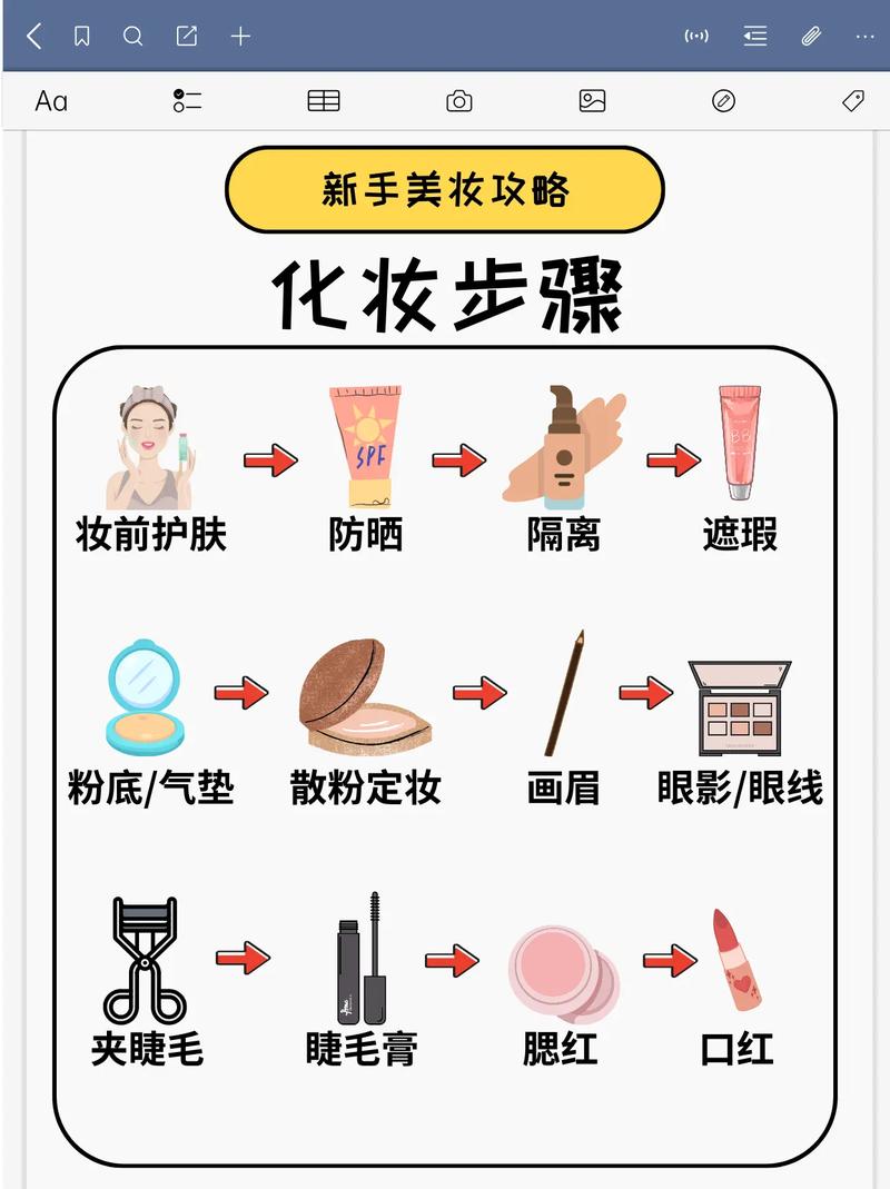 护肤初学者，正确步骤该怎么走？-图3
