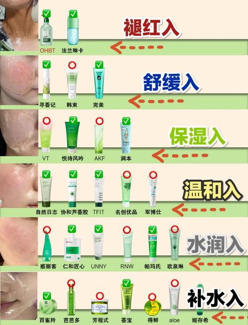 芦荟胶祛痘印真的有效吗？-图2