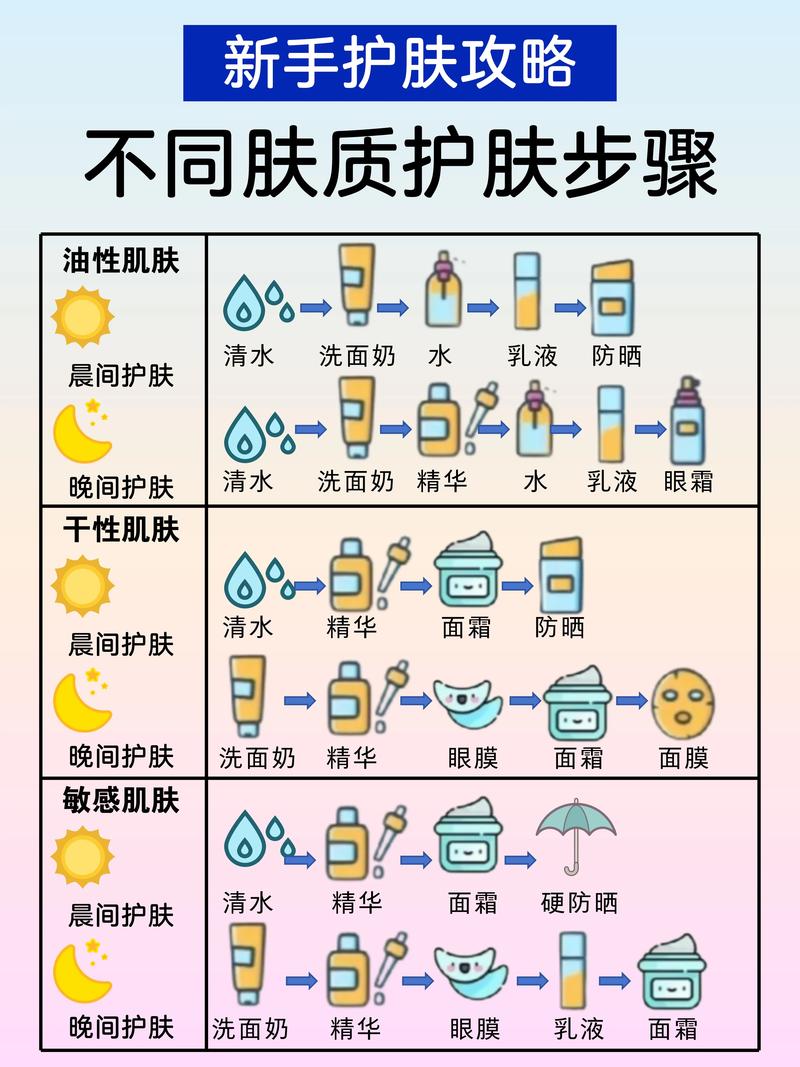 护肤步骤先后顺序如何正确排列？-图1