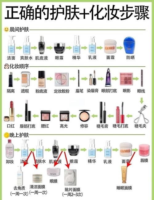 护肤步骤先后顺序如何正确排列？-图3