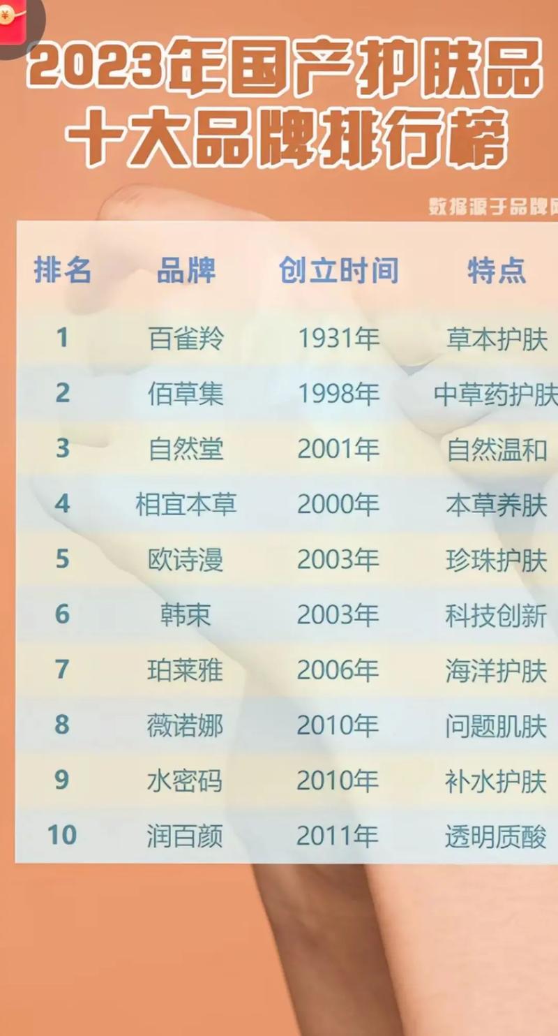 30岁国产护肤品排行，哪款最值得买？-图1