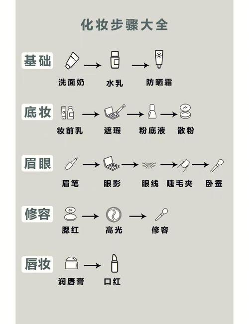 护肤品正确步骤和方法是什么？-图2