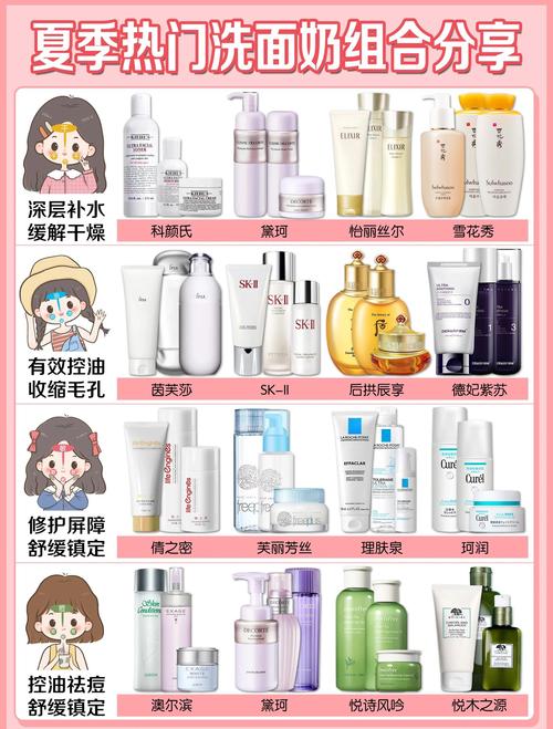 混合皮肤护肤品10强，到底哪款最合适？-图1