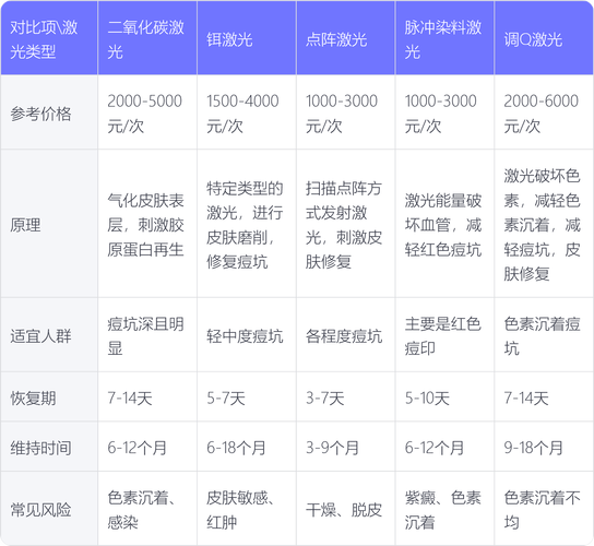 美容院祛痘价格一般是多少？-图1
