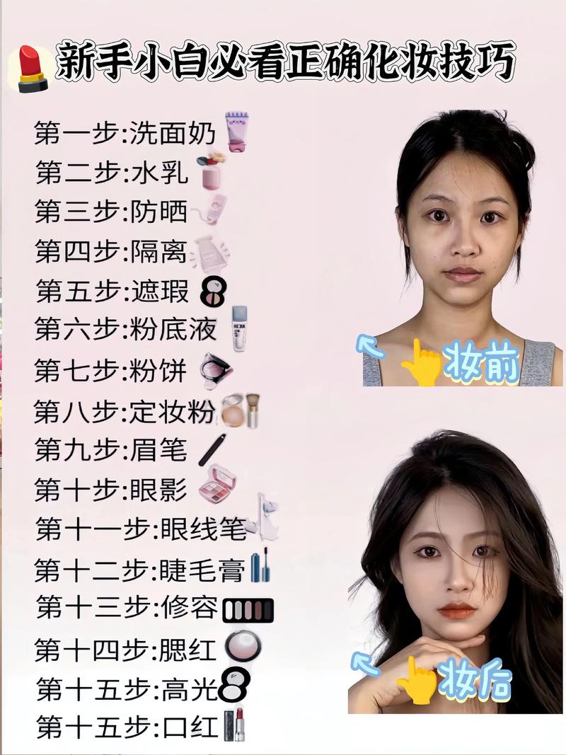 护肤化妆顺序到底怎么排？-图3