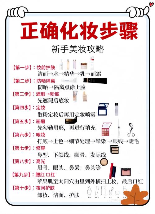 护肤后还要做什么？-图2