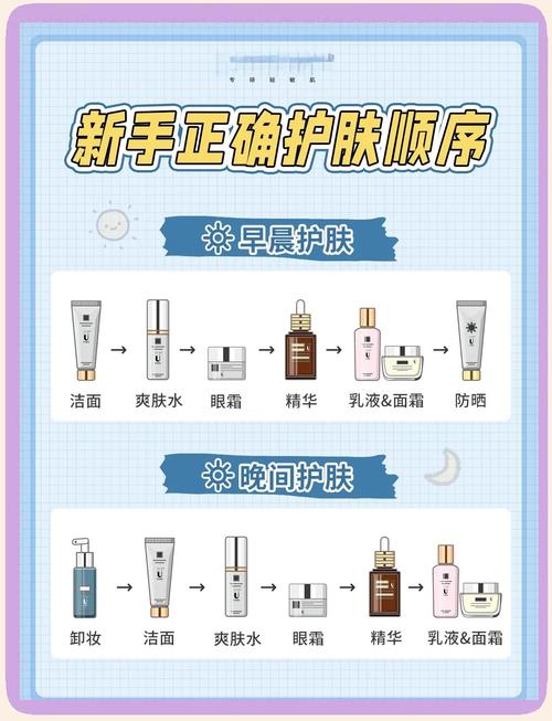 祛痘膏和水乳该先用哪个？-图1