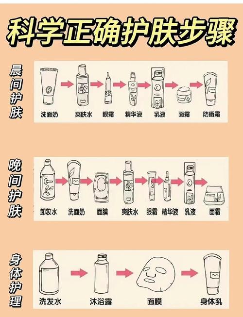 祛痘膏和水乳该先用哪个？-图2