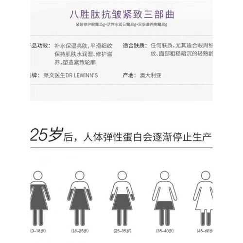 莱文医生护肤品效果真的好吗？-图1